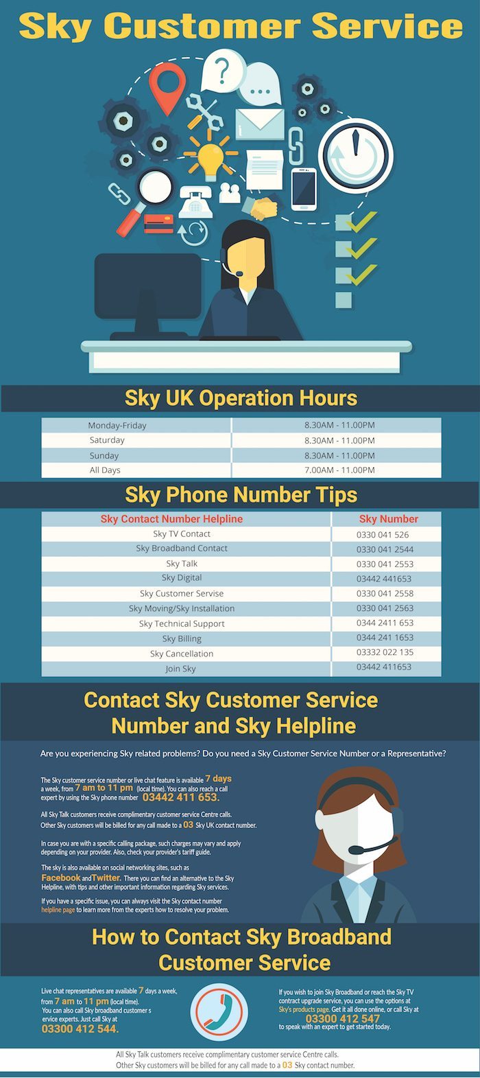 Sky Helpline Customer Service Number 08443069107