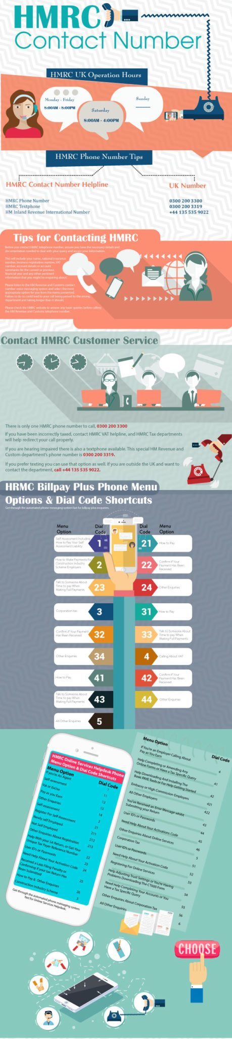 HMRC Contact Numbers Phone 0025299011075 24 7 Helpline