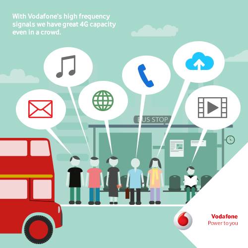 Vodafone UK customer care number - Vodafone customer care UK