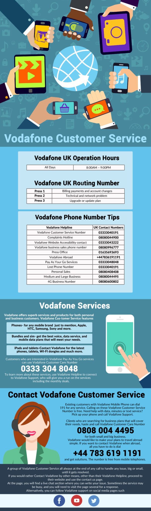Vodafone customer support team - Vodafone customer care UK