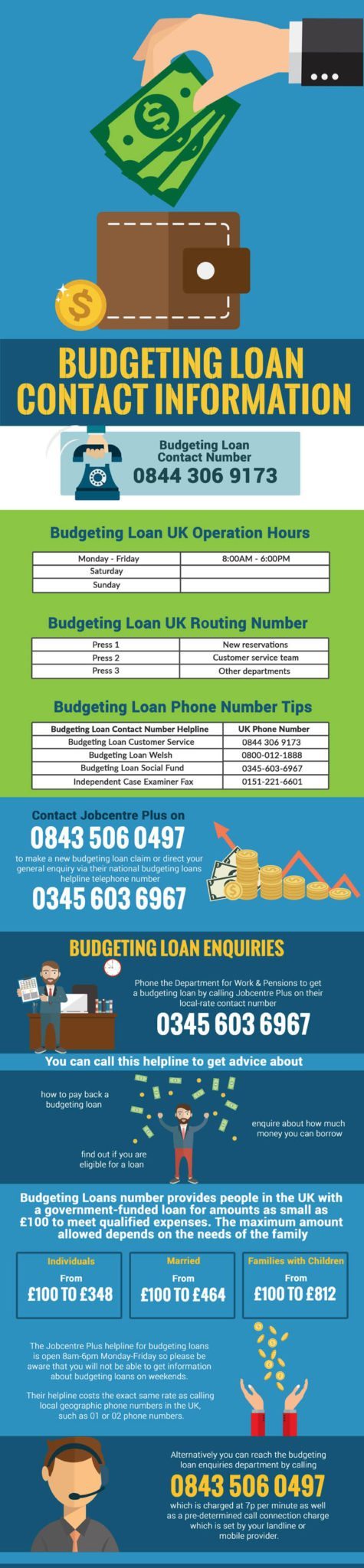 budgeting loan helpline