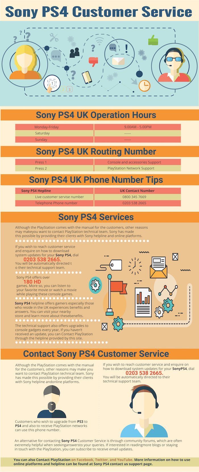 SONY PS4 Customer Service