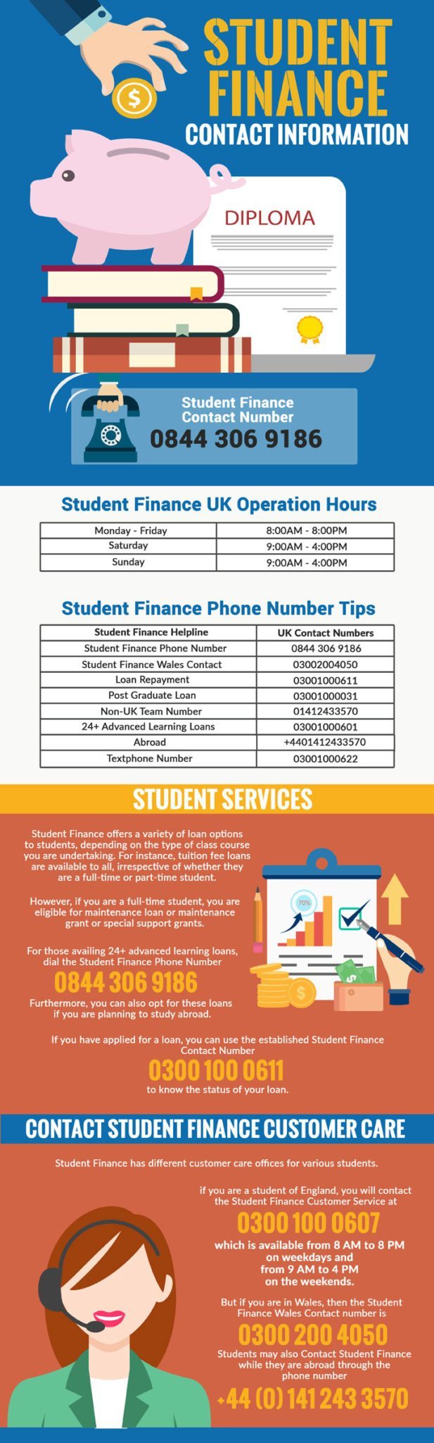 Student Finance Customer Services