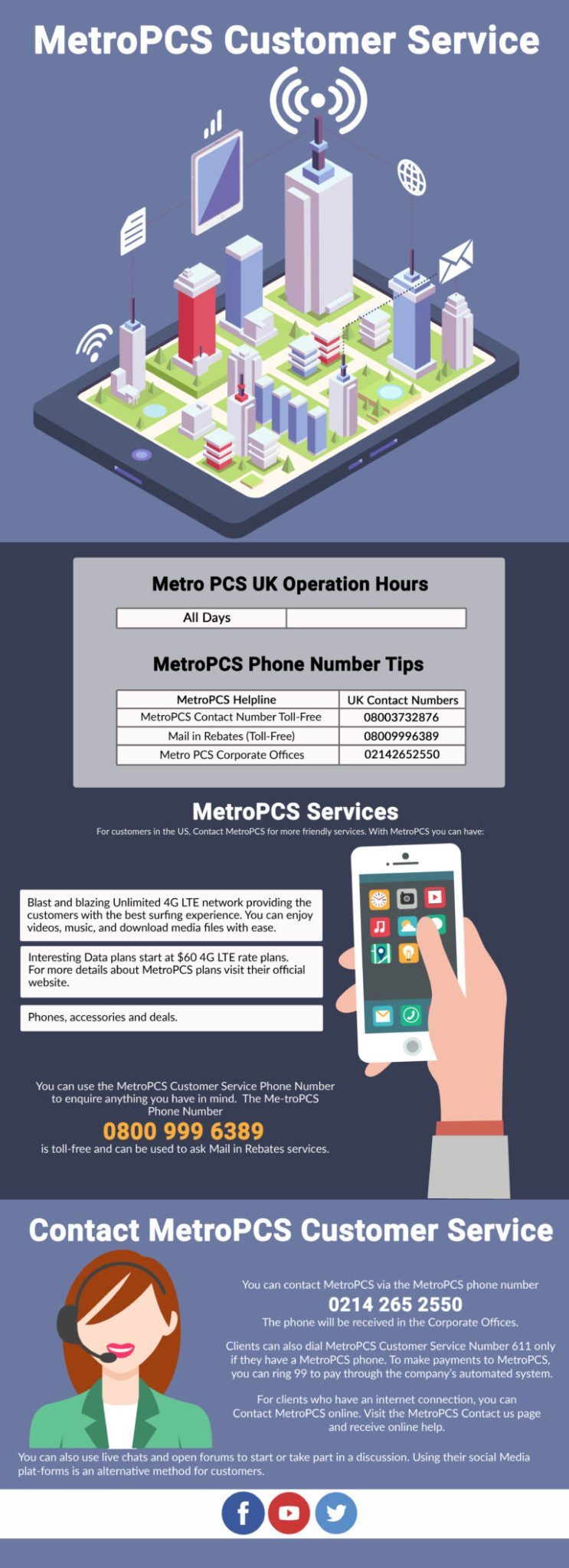 metro-pcs-customer-service-0025299011075-phone-number-uk