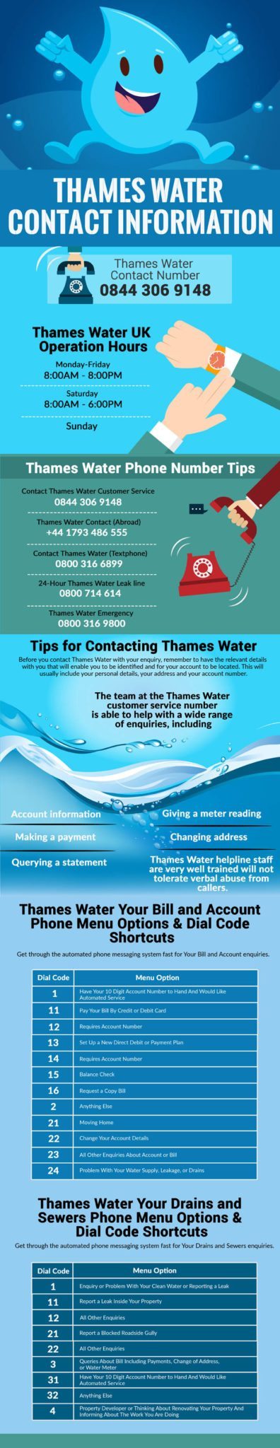 thames-water-customer-service-0025299011075-phone-number-uk