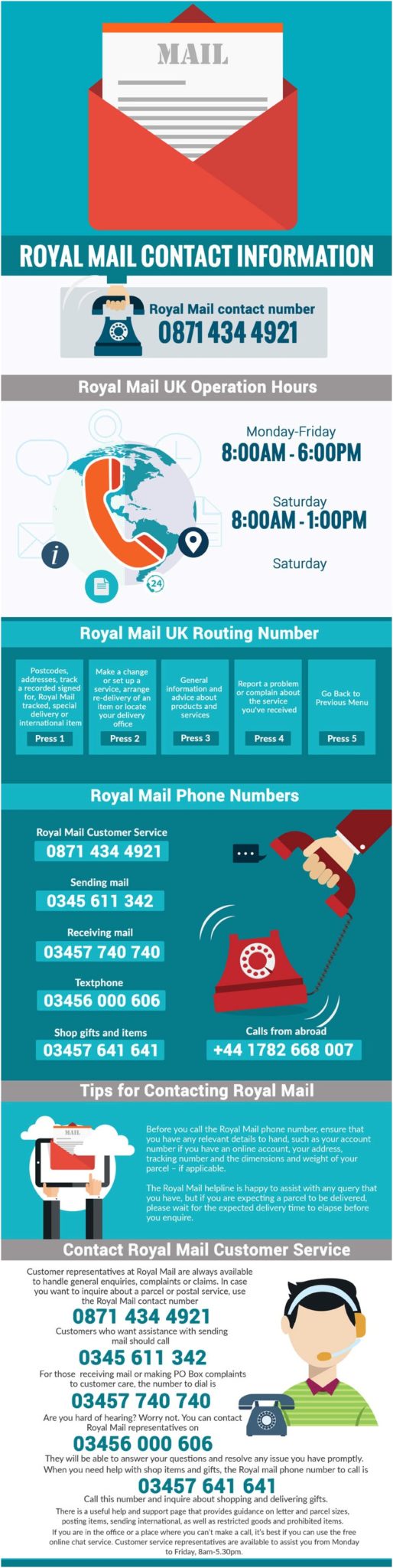 Royal Mail Customer Service 0025299011078 | Contact Phone Number UK