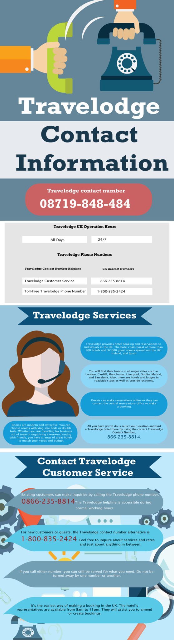 Travelodge Customer Service 00355680906050 Phone Number Uk 