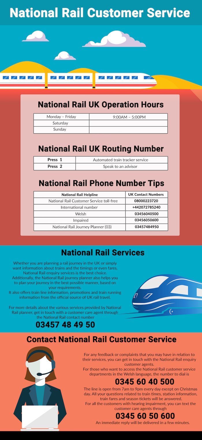 National Rail Customer Service