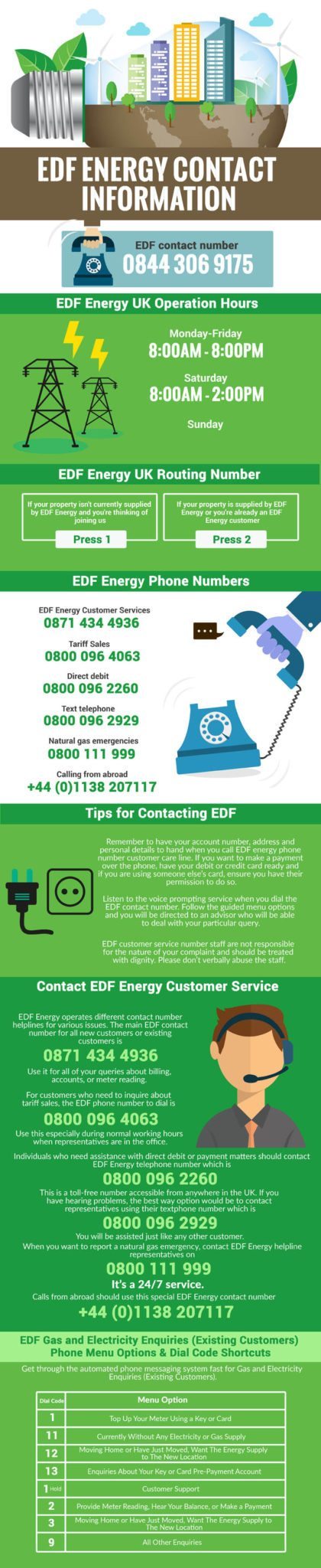edf-customer-service-0844-306-9166-phone-number-uk