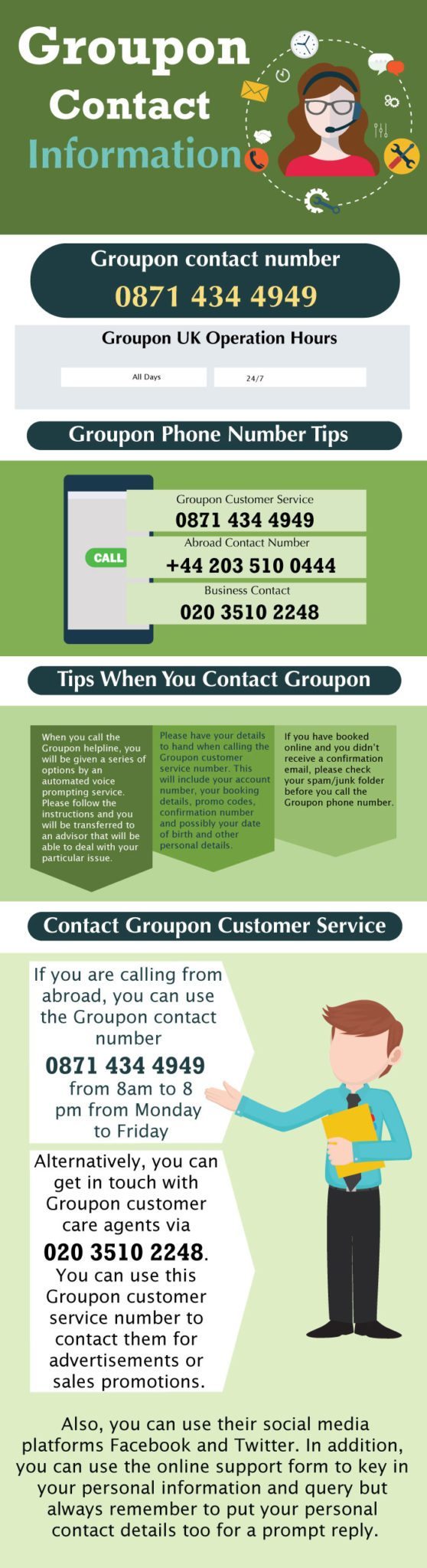groupon merchant contact number